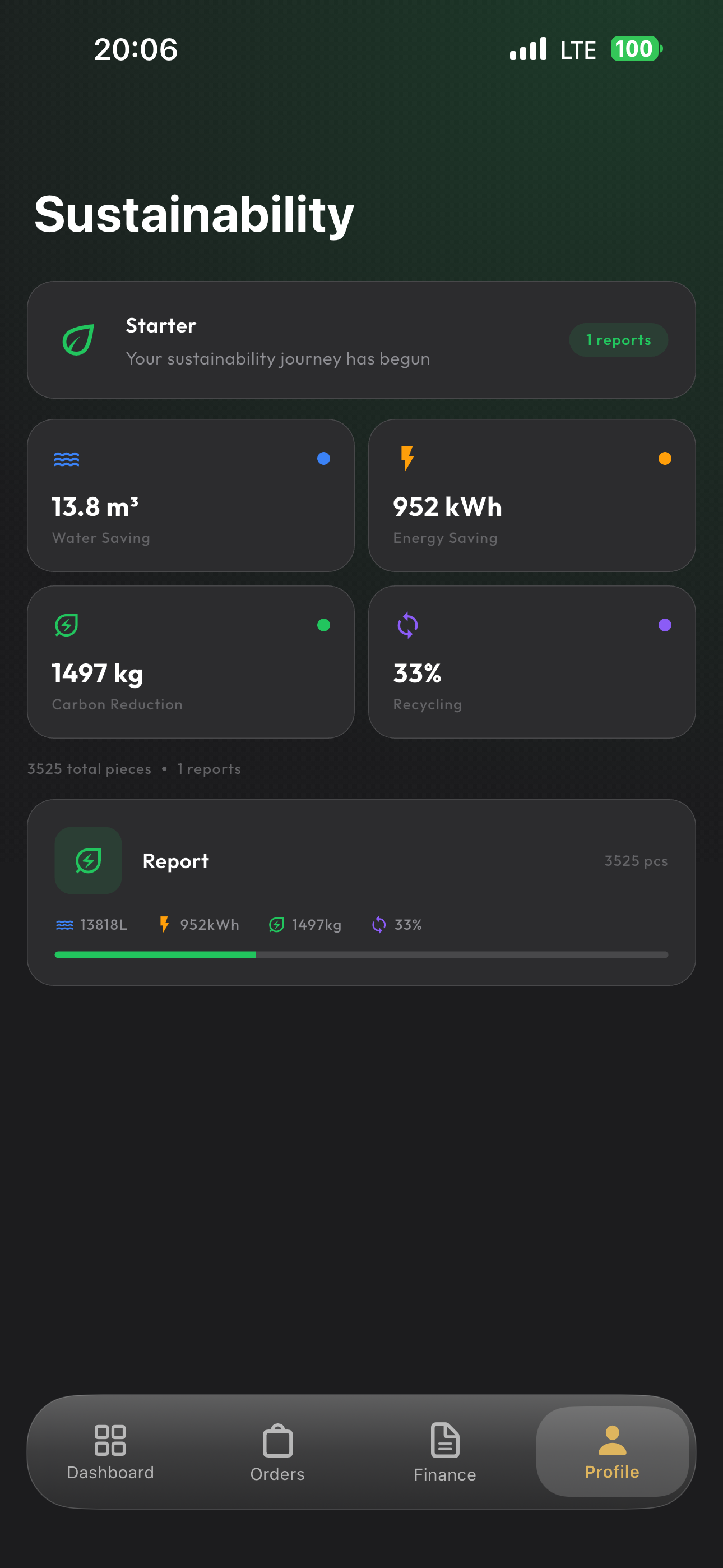 AnkelConnect Sustainability