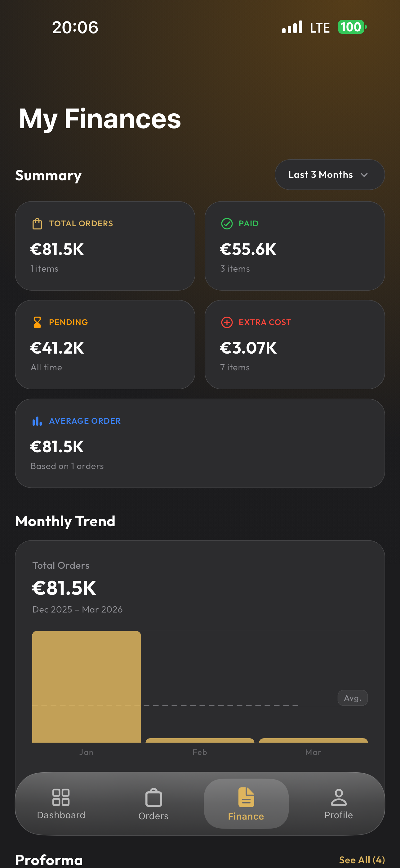 AnkelConnect Finances